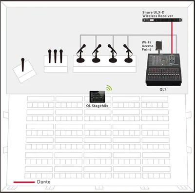 Yamaha QL1 32-channel Digital Mixing Console