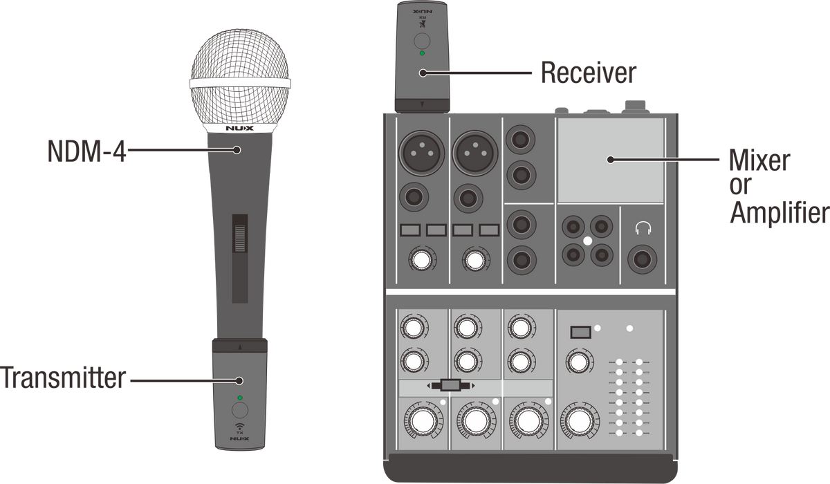 NUX B-3RC 2.4GHz Wireless Microphone System