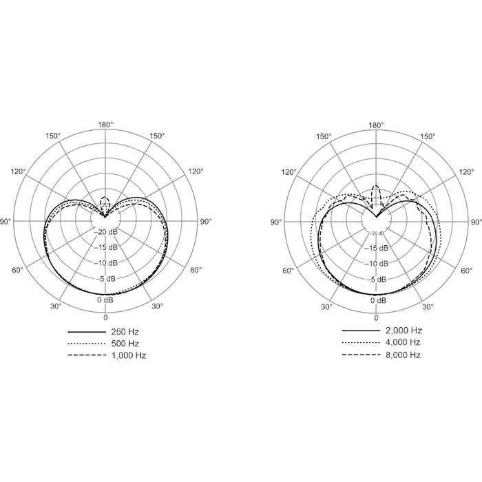 Shure RPW202 Nexadyne 8/C Cardioid Dynamic Wireless Capsule for Handheld Transmitters - Nickel