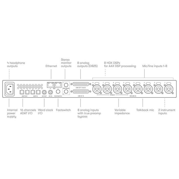 Avid Pro Tools Carbon Hybrid Audio Production System - New