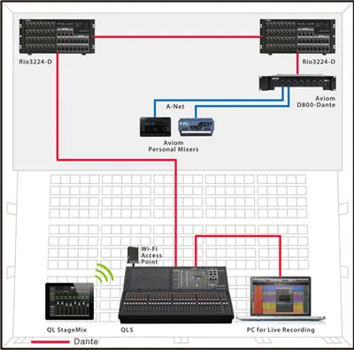 Yamaha QL1 32-channel Digital Mixing Console