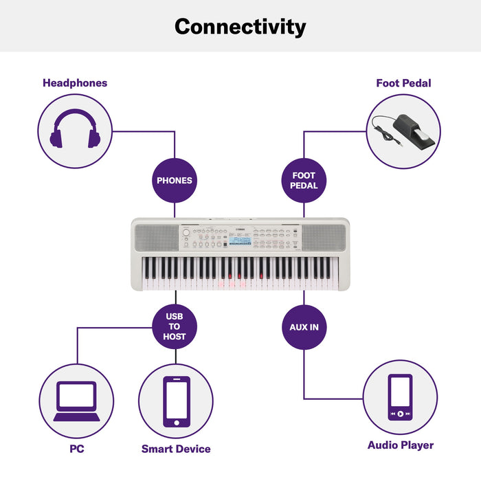 Yamaha EZ-310 61-Key Portable Keyboard with Lighted Keys