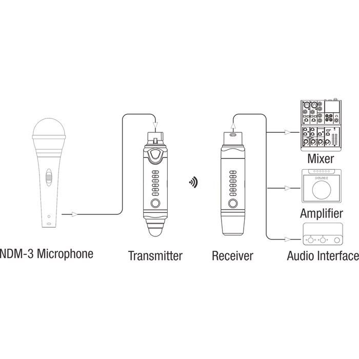 Nux B-3 Plus Mic Bundle