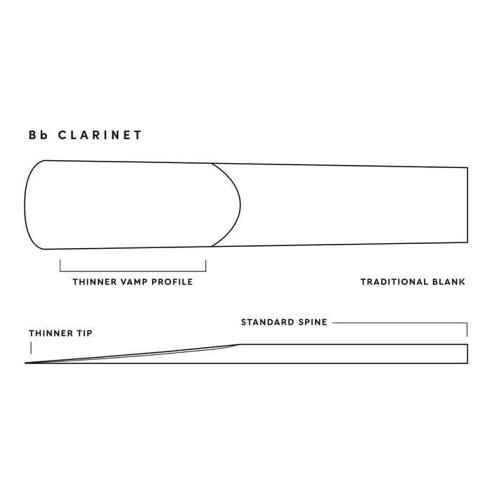 Rico by D'Addario RCA0125 Bb Clarinet Reeds, Strength 2.5, 50-pack