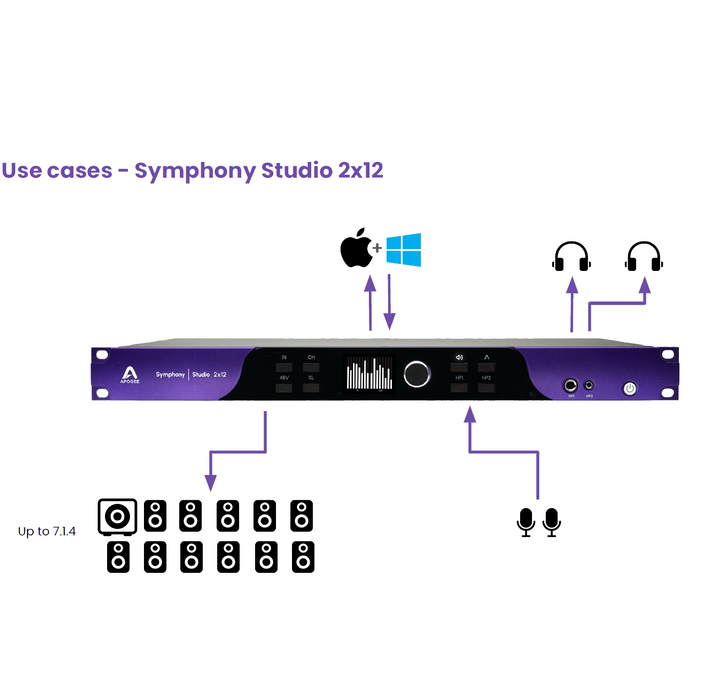 Apogee Symphony Studio 2x12 2 Mic/Line IN x 12 OUT USB-C Audio Interface with Input and Output DSP Monitor Calibration and Control - Preorder