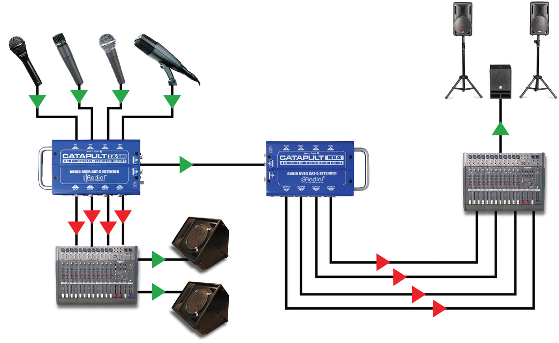 Radial Catapult RX4 4-Channel Cat 5 Audio Snake - Receiver