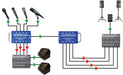 Radial Catapult RX4 4-Channel Cat 5 Audio Snake - Receiver