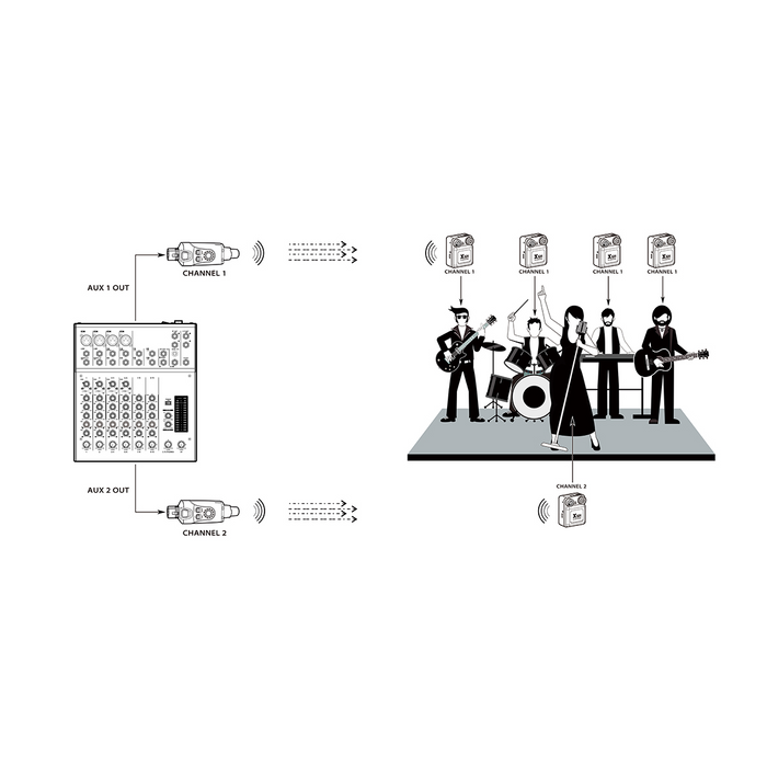 Xvive U4R2 Wireless In-Ear Monitoring System with 2 Receivers