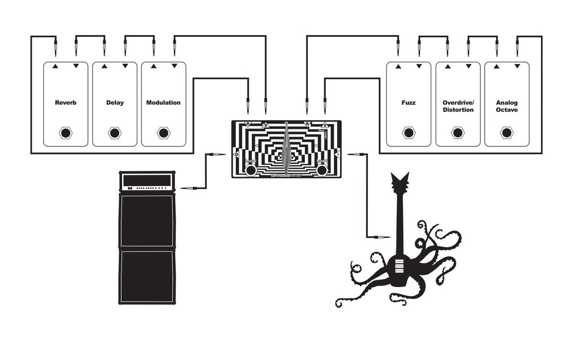 EarthQuaker Flexi Loops Dual Effects Loop Switcher Guitar Pedal