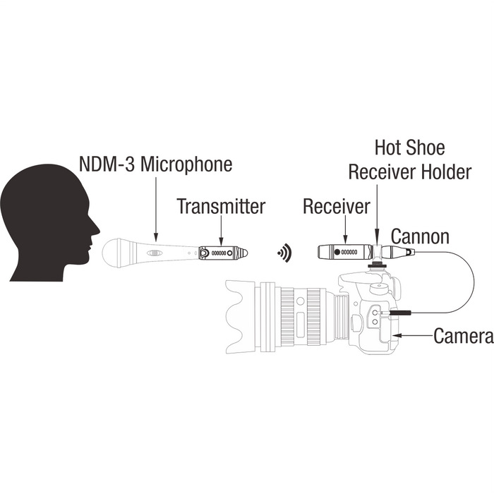 Nux B-3 Plus Mic Bundle